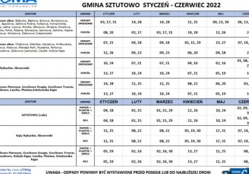 Harmonogram wywozu odpadów w gminie Sztutowo: styczeń - czerwiec 2022